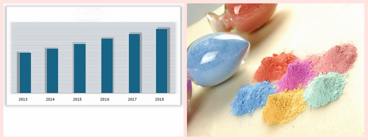 melamine moulding compound developing