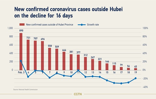 cornnavirus situation improving