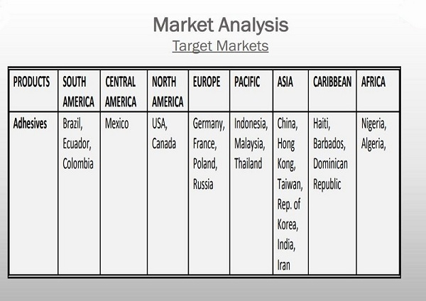 melamine powder market analysis