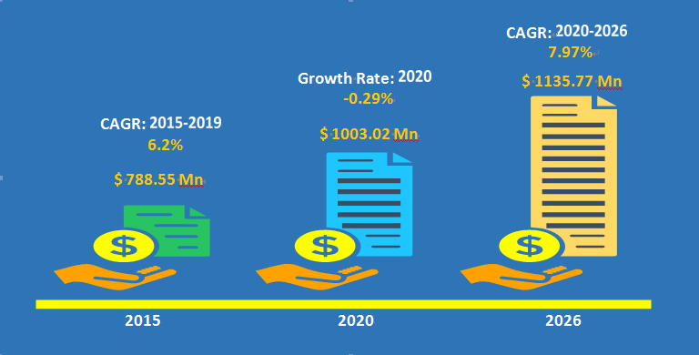 forecast of melamine market