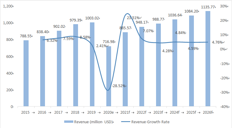 global melamine tableware market size