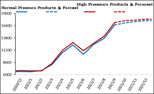 mealmine price forecast mealmine price forecast