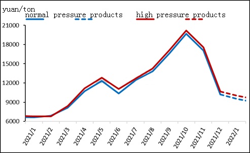 China melamine price analysis