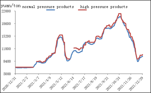 melamine market price