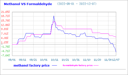 melamine formaldehyde resin