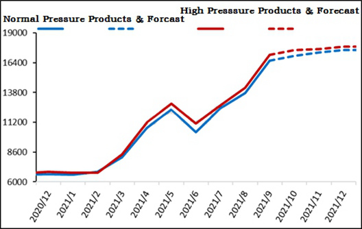 Melamine Monthly Review: a narrow fall after the market goes up