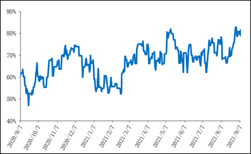 Melamine Trend Weekly Update: The Market Moves Up Quickly