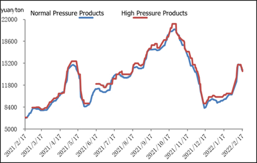 Melamine Weekly Review: The market stopped rising and falling (Feb.11th-Feb.17th, 2022)