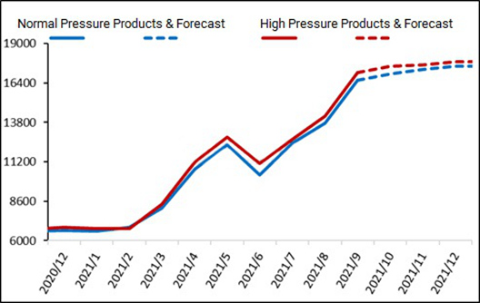 Melamine Monthly Review: melamine market in October