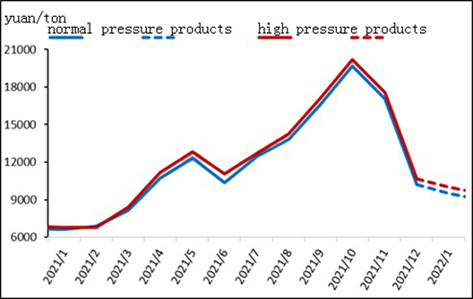 Monthly Review: melamine market continues to fall and then rebounds  