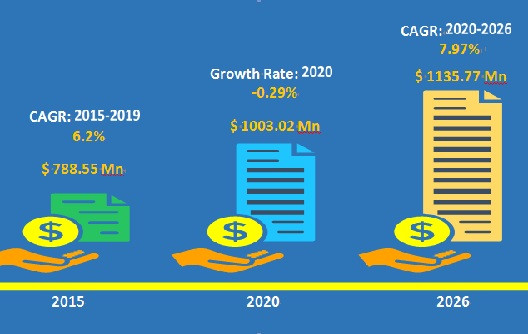 Forecast Data on Global Melamine Tableware Market----Sharing from Huafu Chemicals